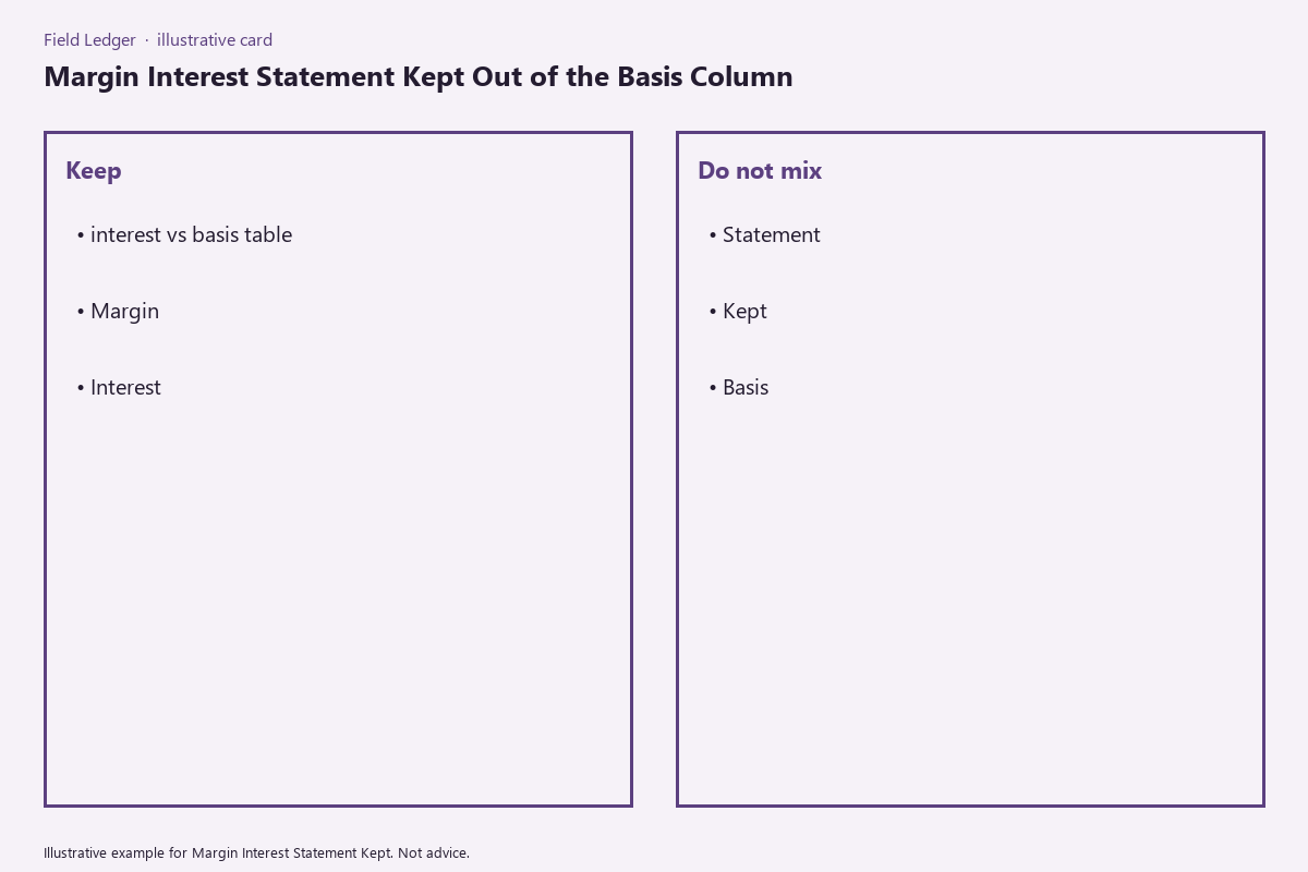 Diagram of margin interest statement kept folder fields