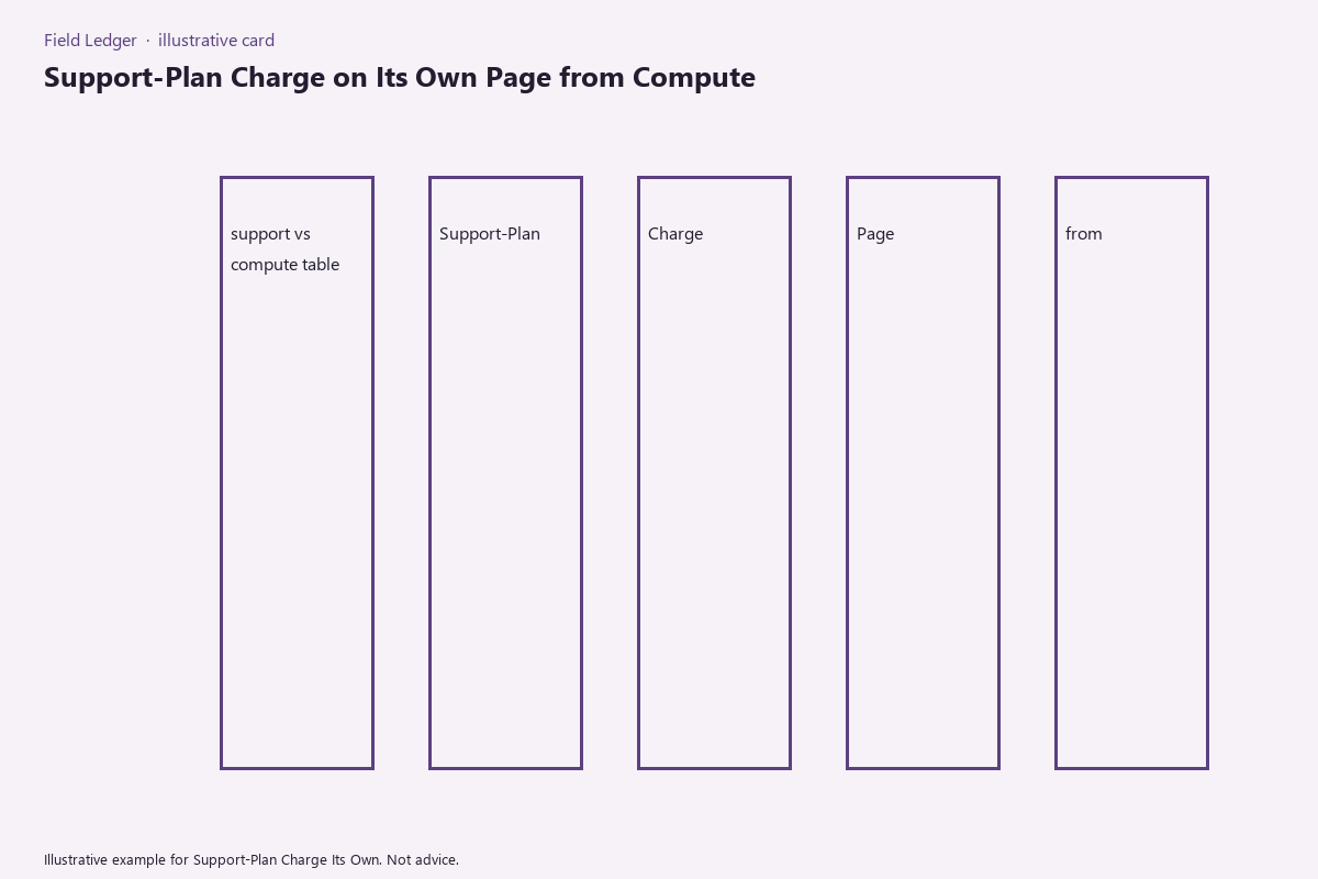 Illustrative field card for Support-Plan Charge Its Own