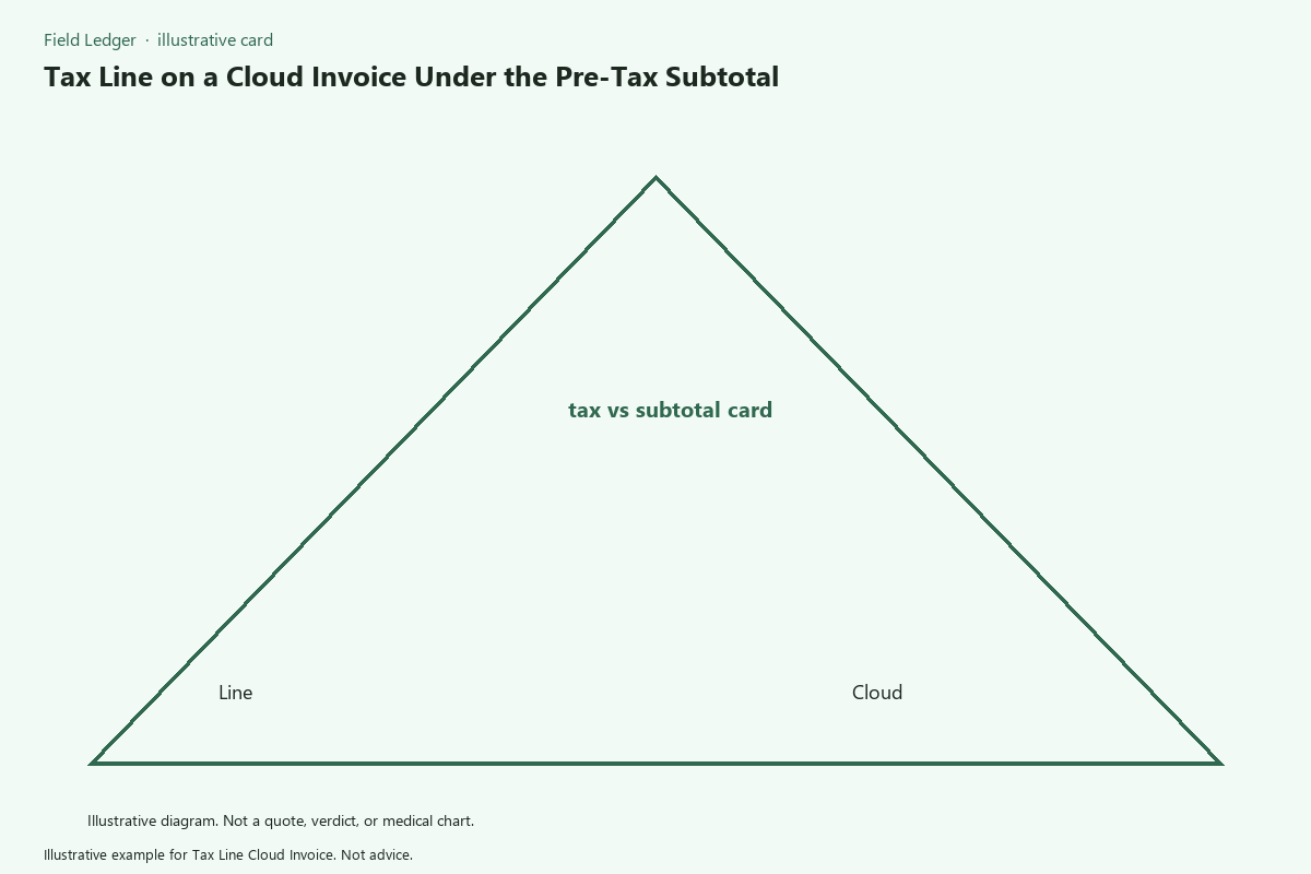 Tax Line Cloud Invoice comparison card