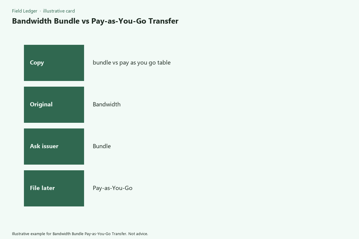 Bandwidth Bundle Pay-as-You-Go Transfer comparison card