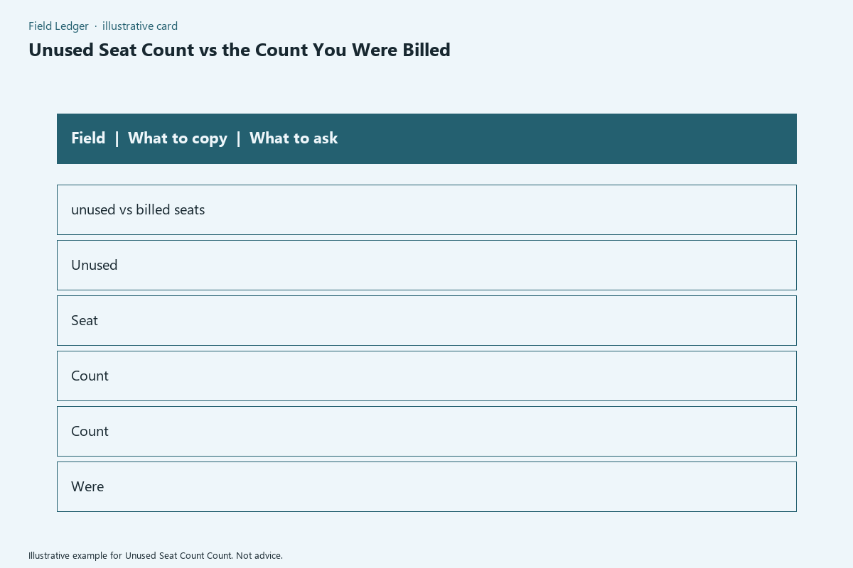Diagram of unused seat count count folder fields