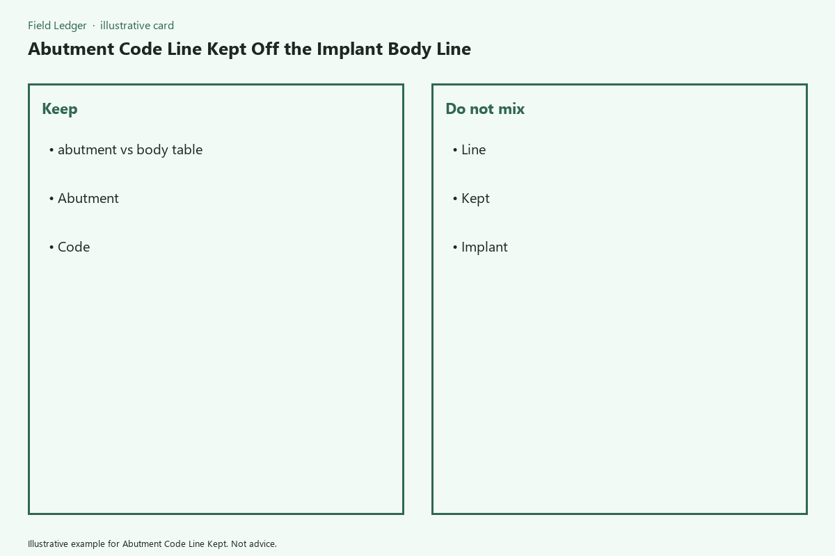 Illustrative field card for Abutment Code Line Kept