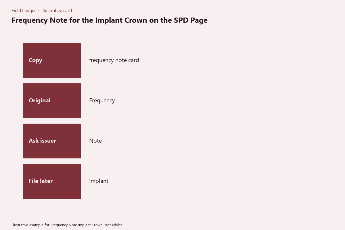 Illustrative field card for Frequency Note Implant Crown