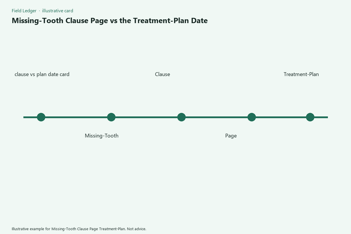 Diagram of missing-tooth clause page treatment-plan fields