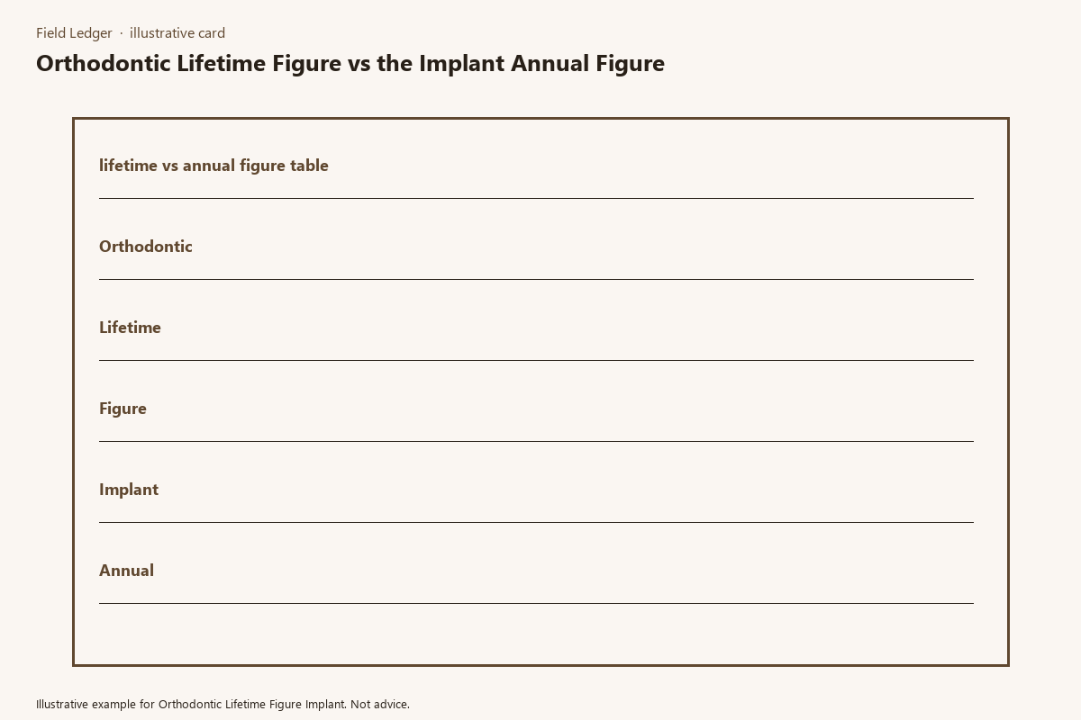 Diagram of orthodontic lifetime figure implant folder fields